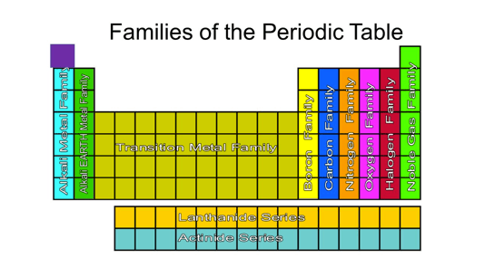 sc-9 sb-7-Periodic Table Trendsimg_no 265.jpg
